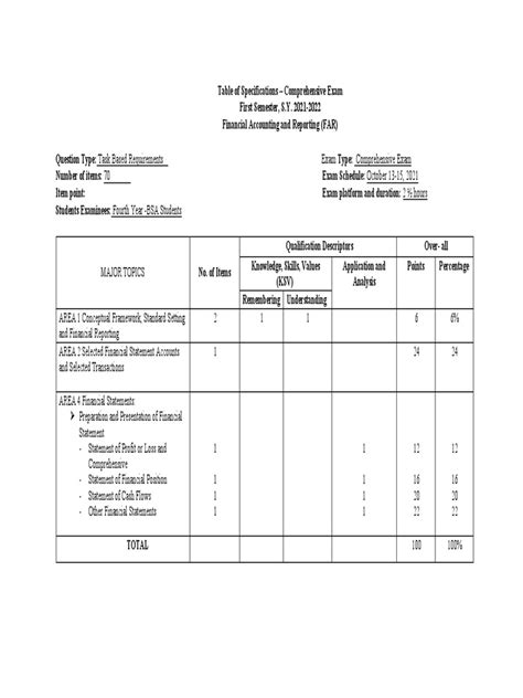 Table of Specifications in FINANCIAL ACCOUNTING AND .